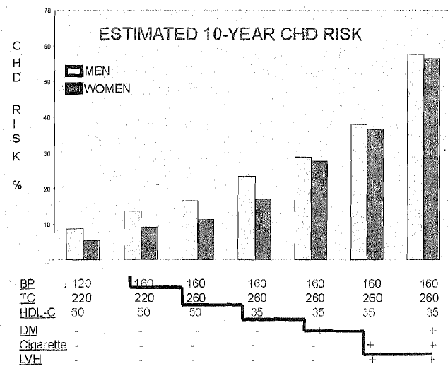 what-is-risk-factor-interaction-biology